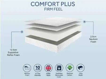 Spec-Sheets-SLEEPSHAPER-Comfort-Plus-Firm