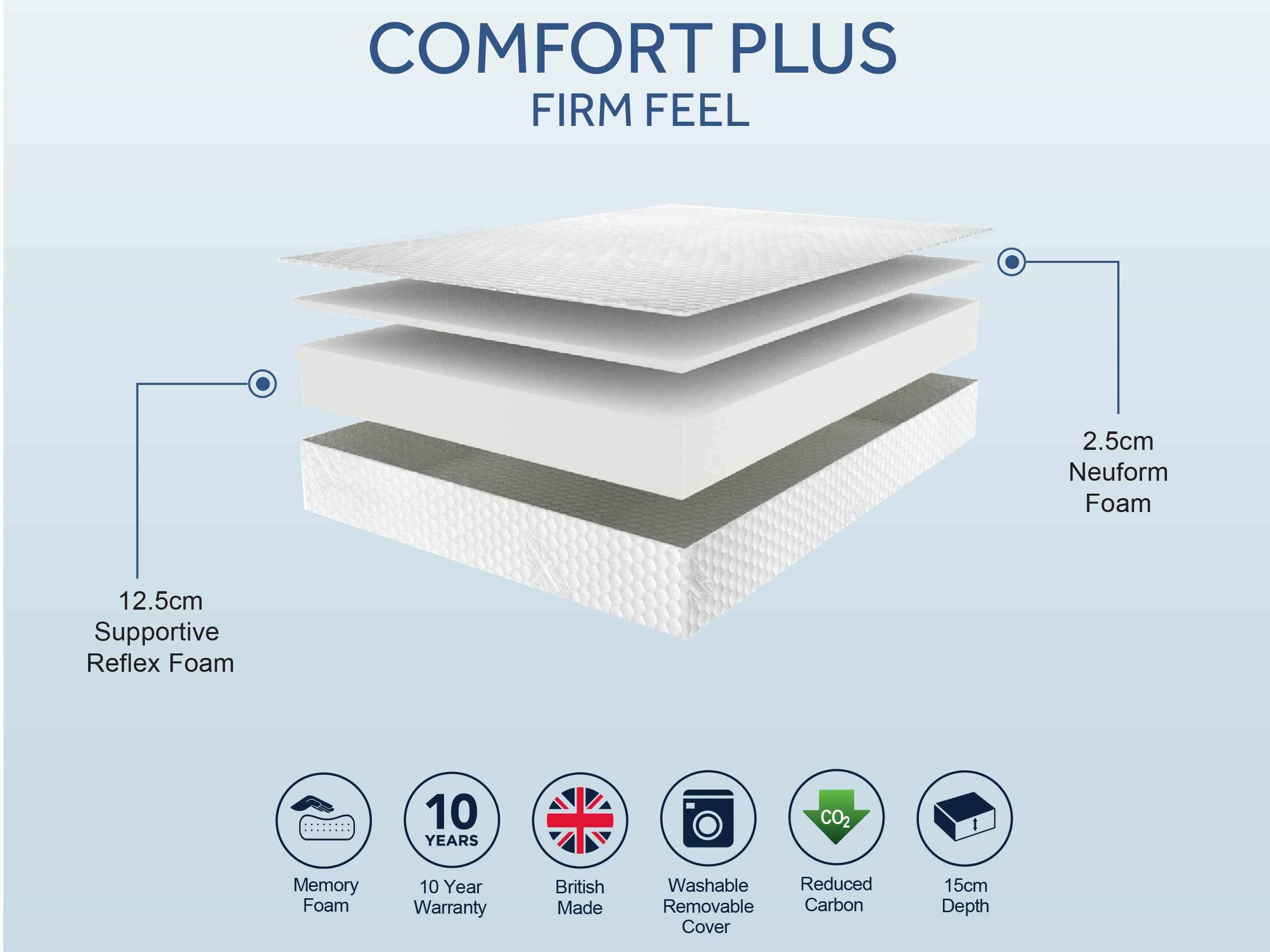 Spec-Sheets-SLEEPSHAPER-Comfort-Plus-Firm