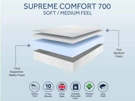 Spec-Sheets-SLEEPSHAPER-700