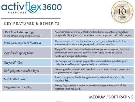 activeflex-3600--bed-1