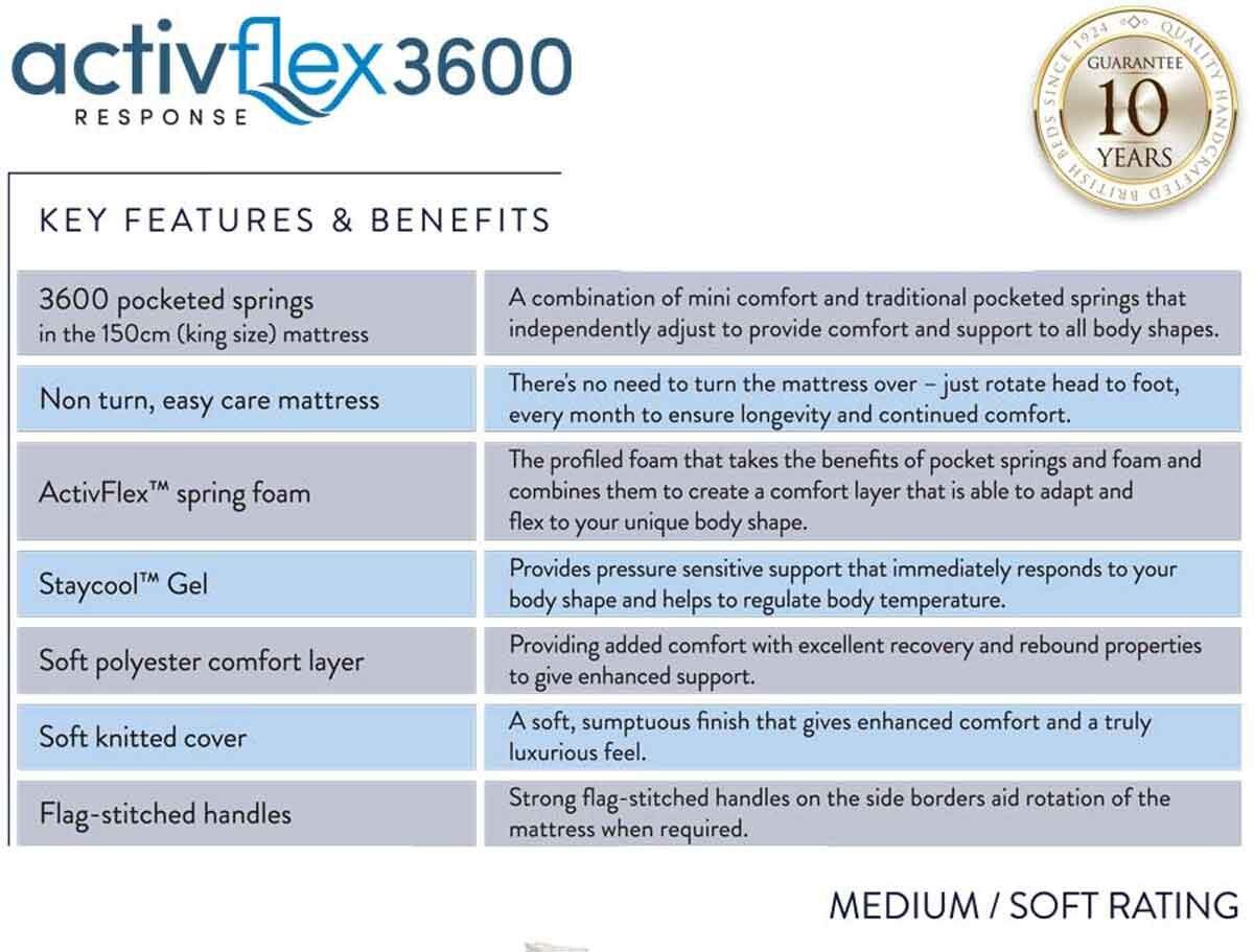 activeflex-3600--bed-1