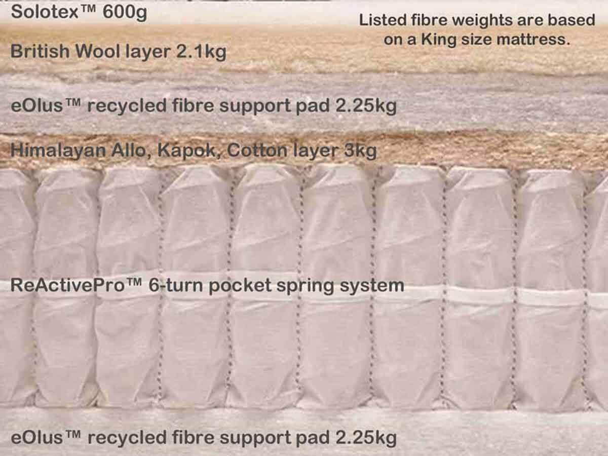 Pillow-Top-Select-Mattress-LR5