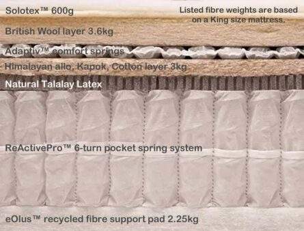 Pillow top luxe cutout LR