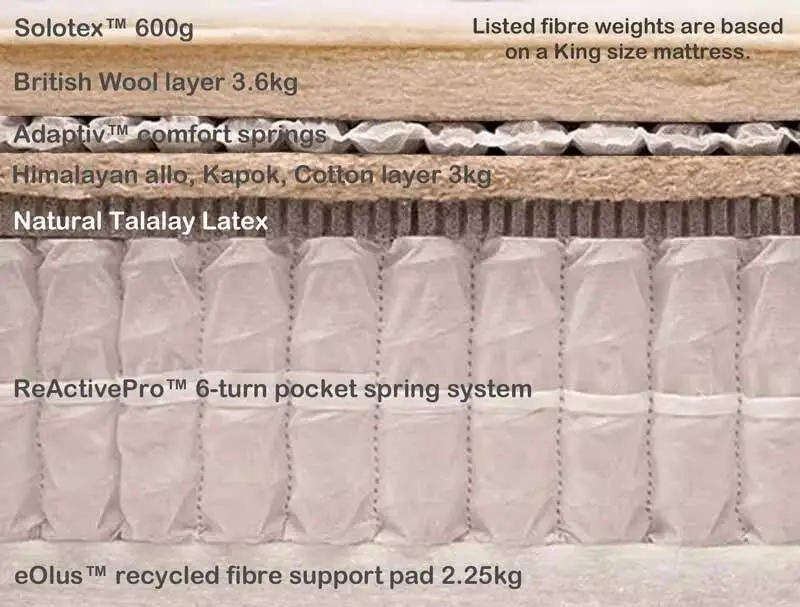 Pillow top luxe cutout LR