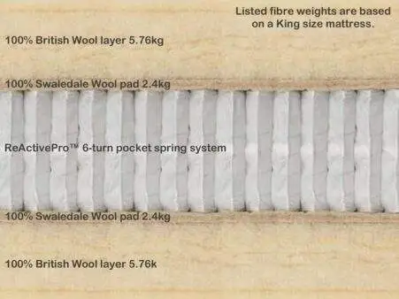 wool-origins-6-cut-through