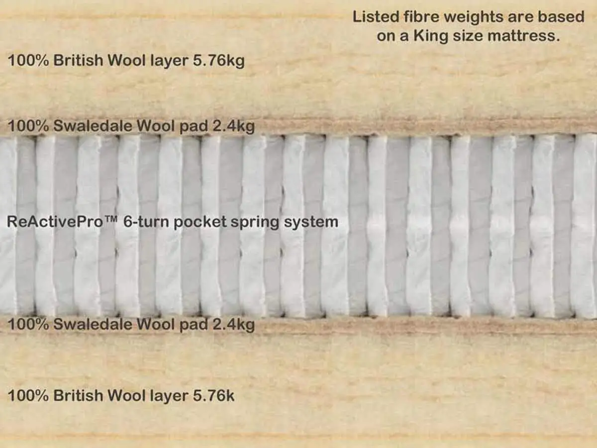 wool-origins-6-cut-through