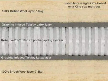 Wool-Origins-10-detail