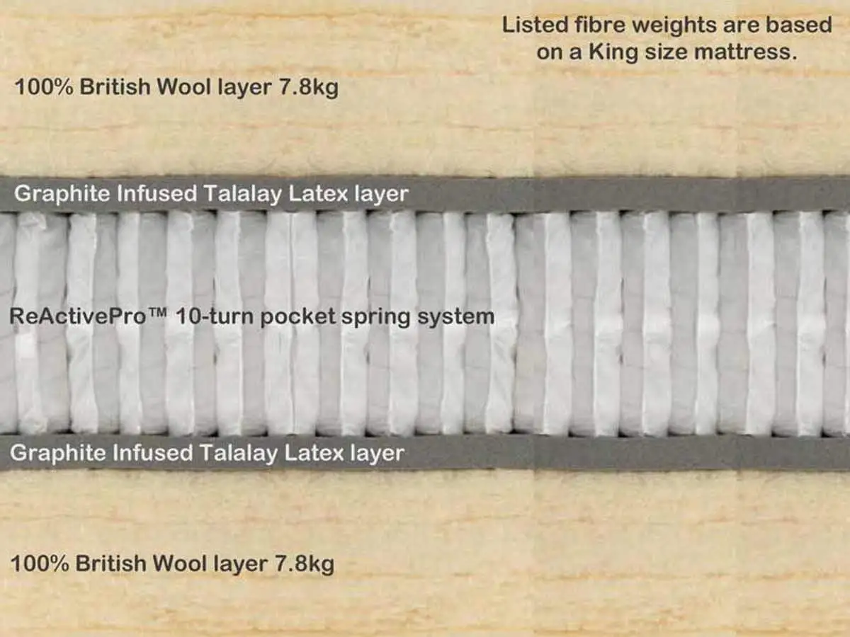 Wool-Origins-10-detail