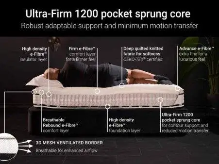 flex-ultra-firm-3