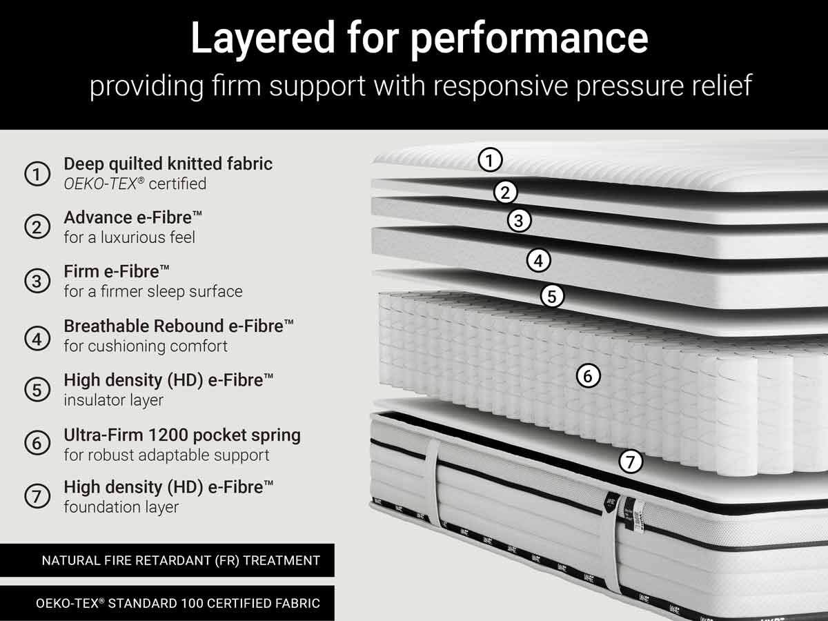 flex-ultra-firm-6