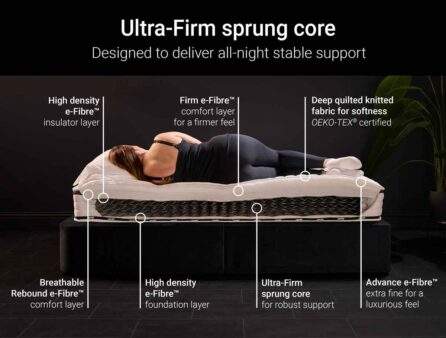 flex-ultra-firm-coil-3