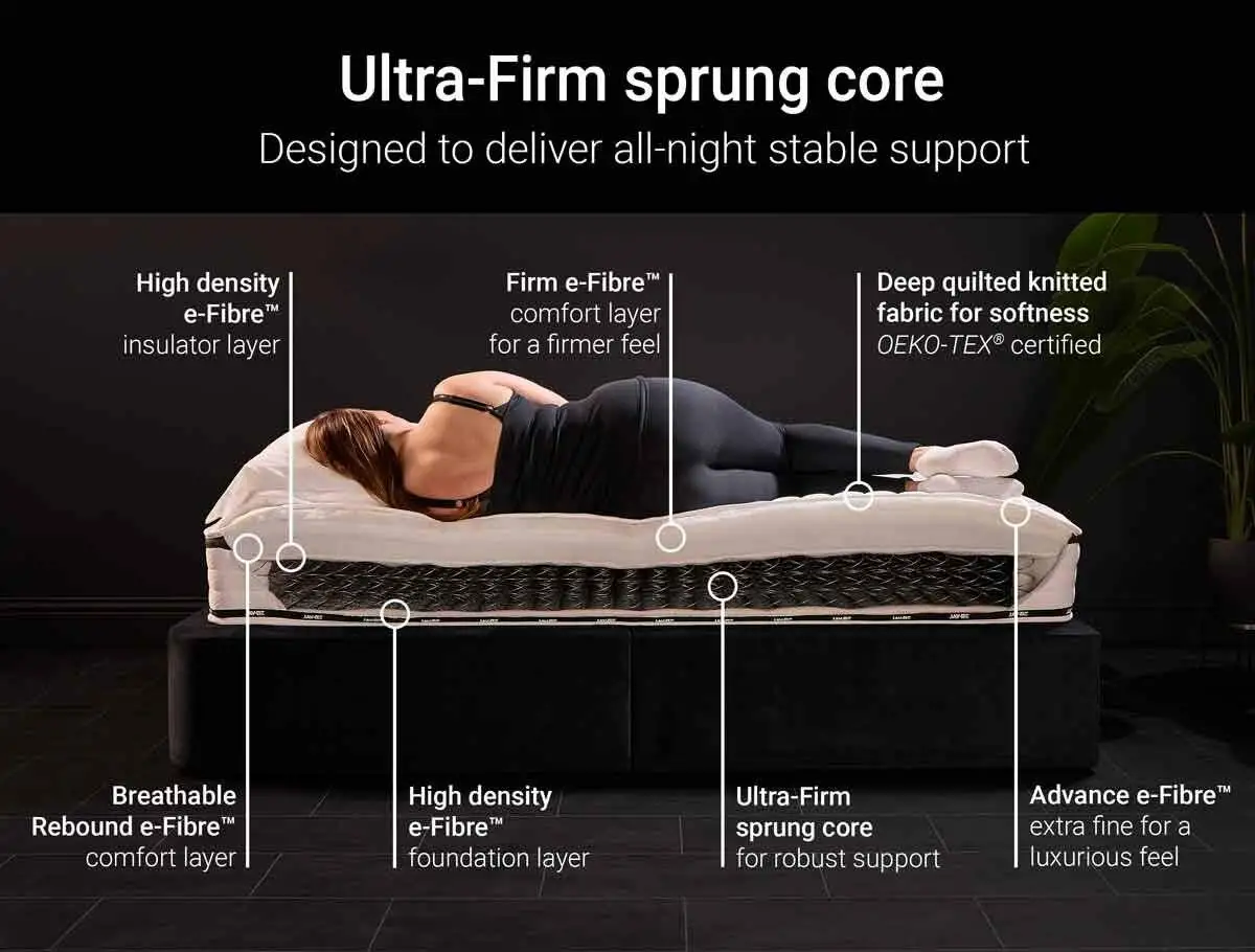 flex-ultra-firm-coil-3