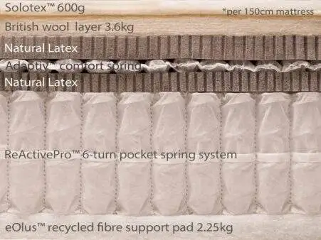 21_Pillow-top-elite--cutthrough