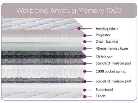 Wellbeing-Antibug-4