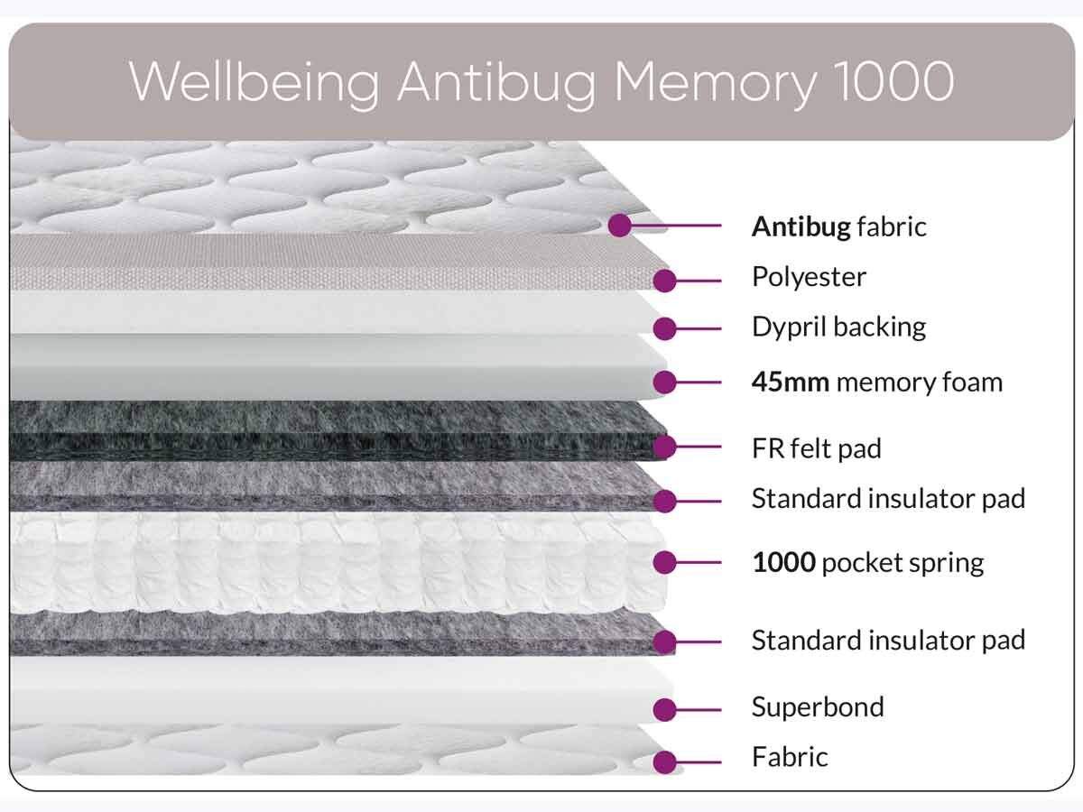 Wellbeing-Antibug-4