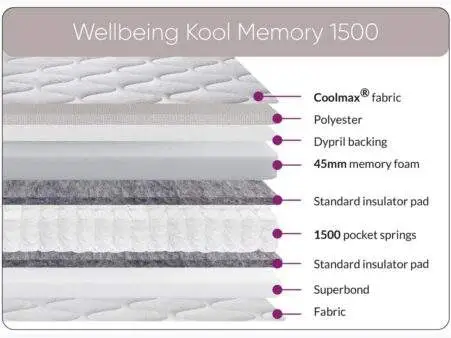 Wellbeing-Kool-1