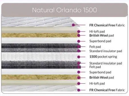 Natural-Orlando-1