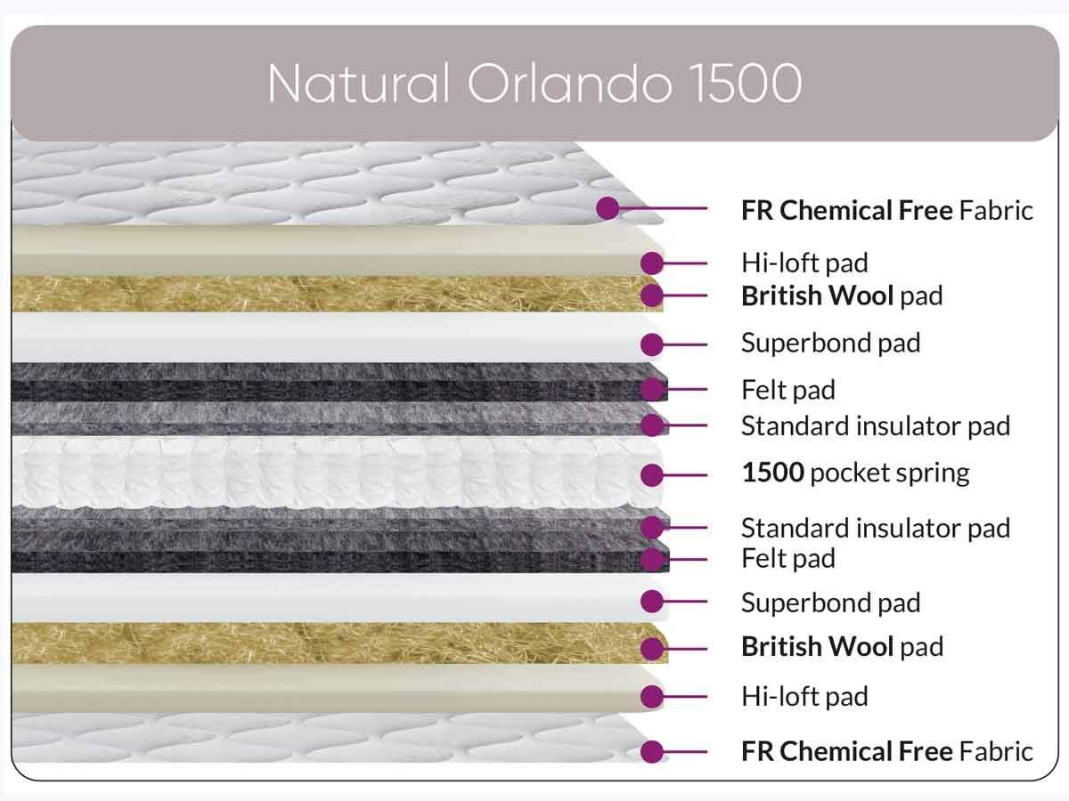 Natural-Orlando-1