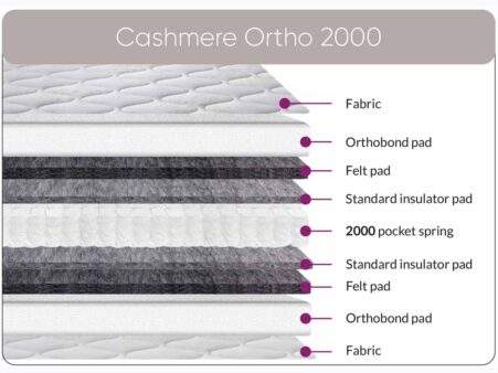 Cashmere-Ortho-1