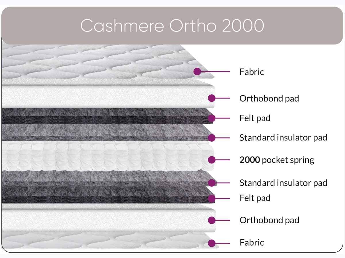 Cashmere-Ortho-1