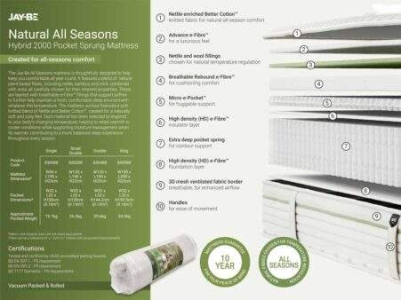 Jay-Be-Natural-All-Seasons-Hybrid-2000-4