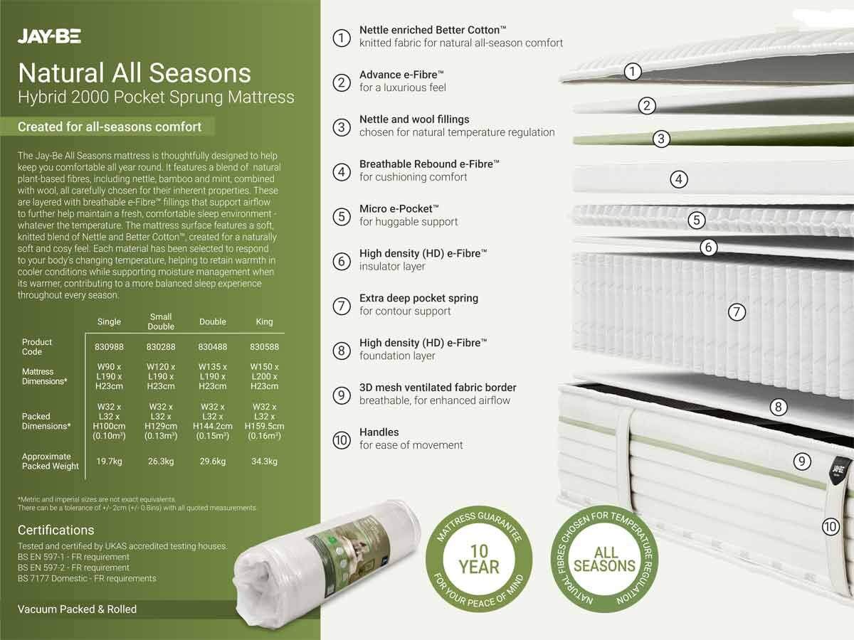 Jay-Be-Natural-All-Seasons-Hybrid-2000-4