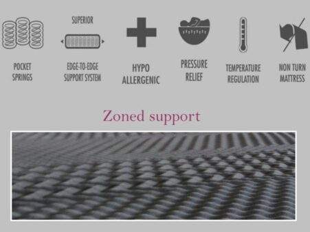 medizone-info-3