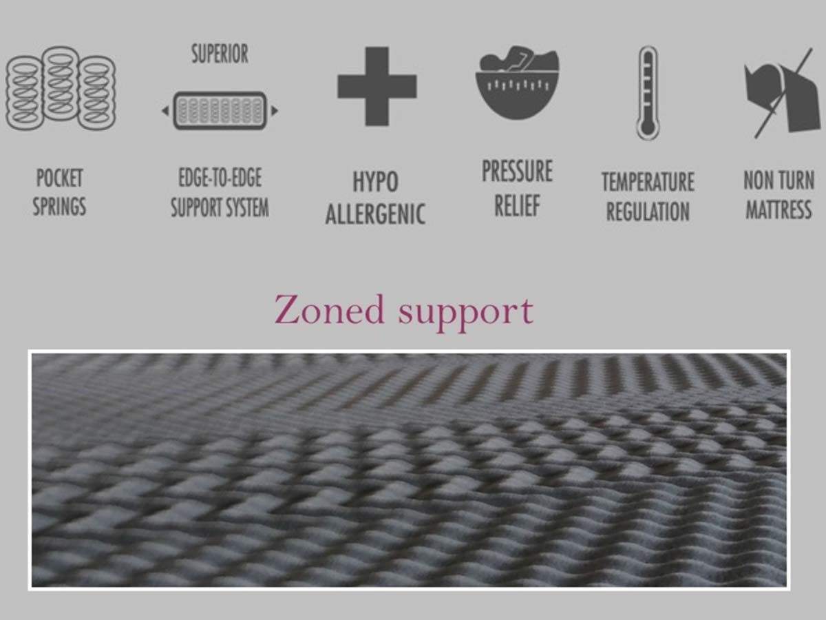 medizone-info-3