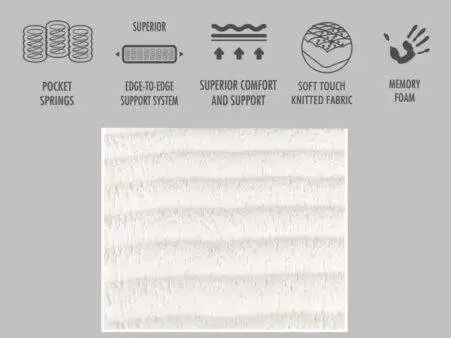 dreamora-mattress-info
