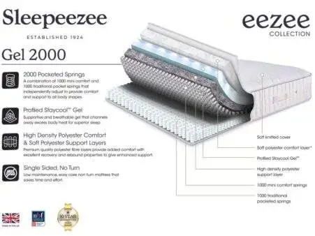 2026-Eezee-Gel-2000-spec-sheet-A4_Oct25
