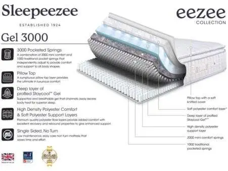2026 Eezee-Gel-3000-spec-sheet-A4_Oct25