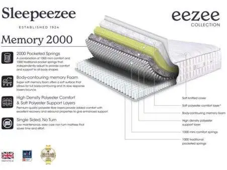 2026-Eezee-Memory-2000-spec-sheet-A4_Oct25