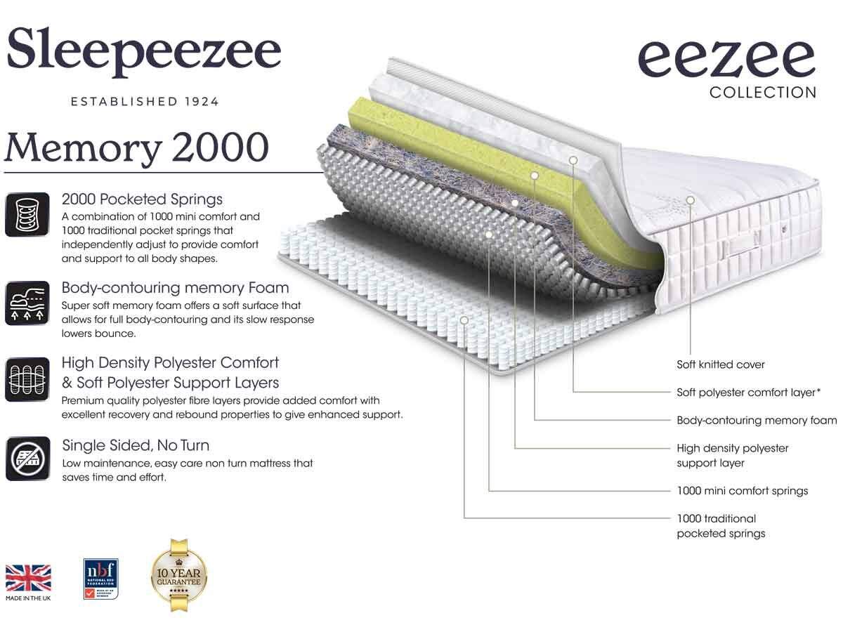 2026-Eezee-Memory-2000-spec-sheet-A4_Oct25