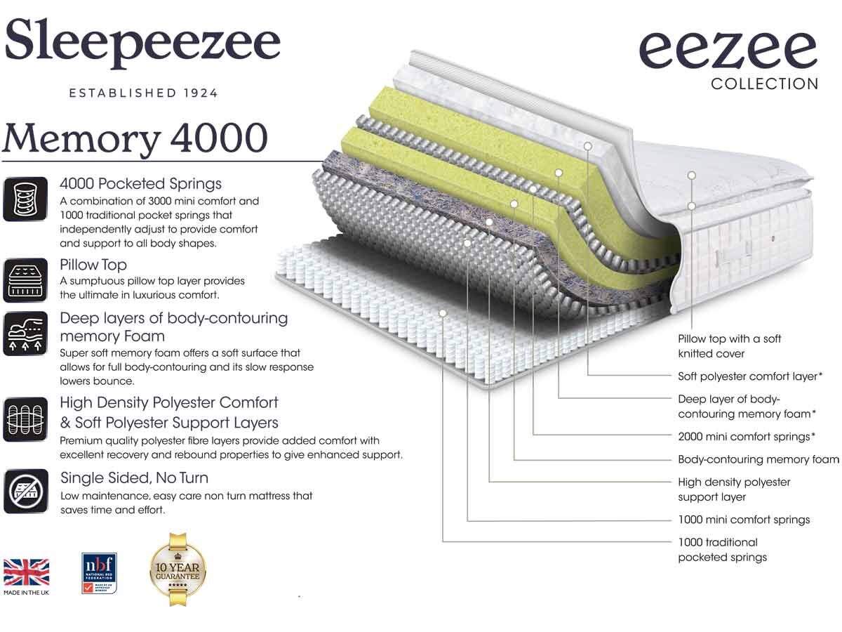 2026-Eezee-Memory-4000-spec-sheet-A4_Oct25