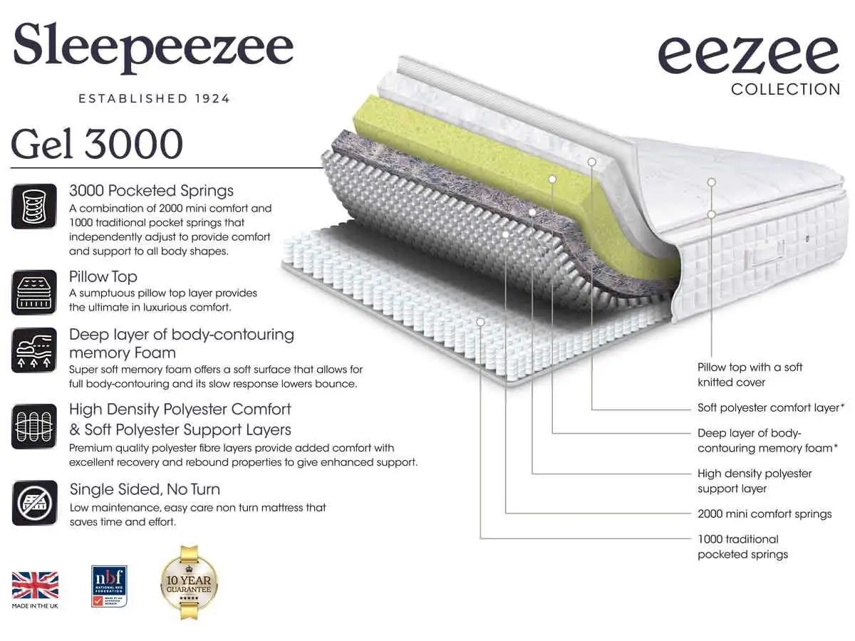 2026-Eezee-Memory-3000-spec-sheet-A4_Oct25