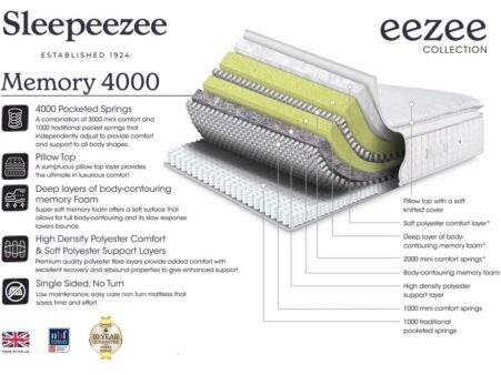 2026-Eezee-Memory-4000-spec-sheet-A4_Oct25