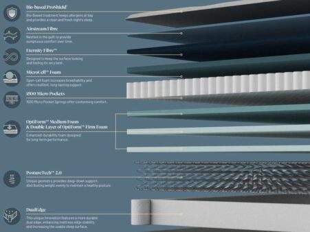sealy-select-medium-mattress-2