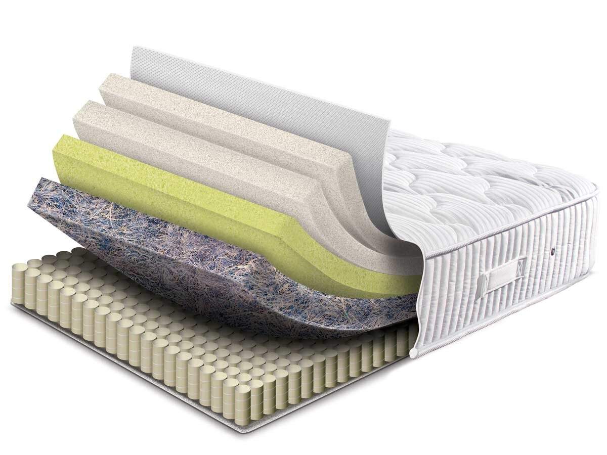 Sleepeezee-Lasting-Memory-1000-mattress-CGI