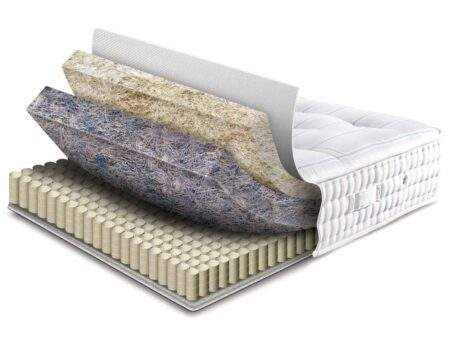 Sleepeezee-Ortho-Firm-2000-mattress-CGI