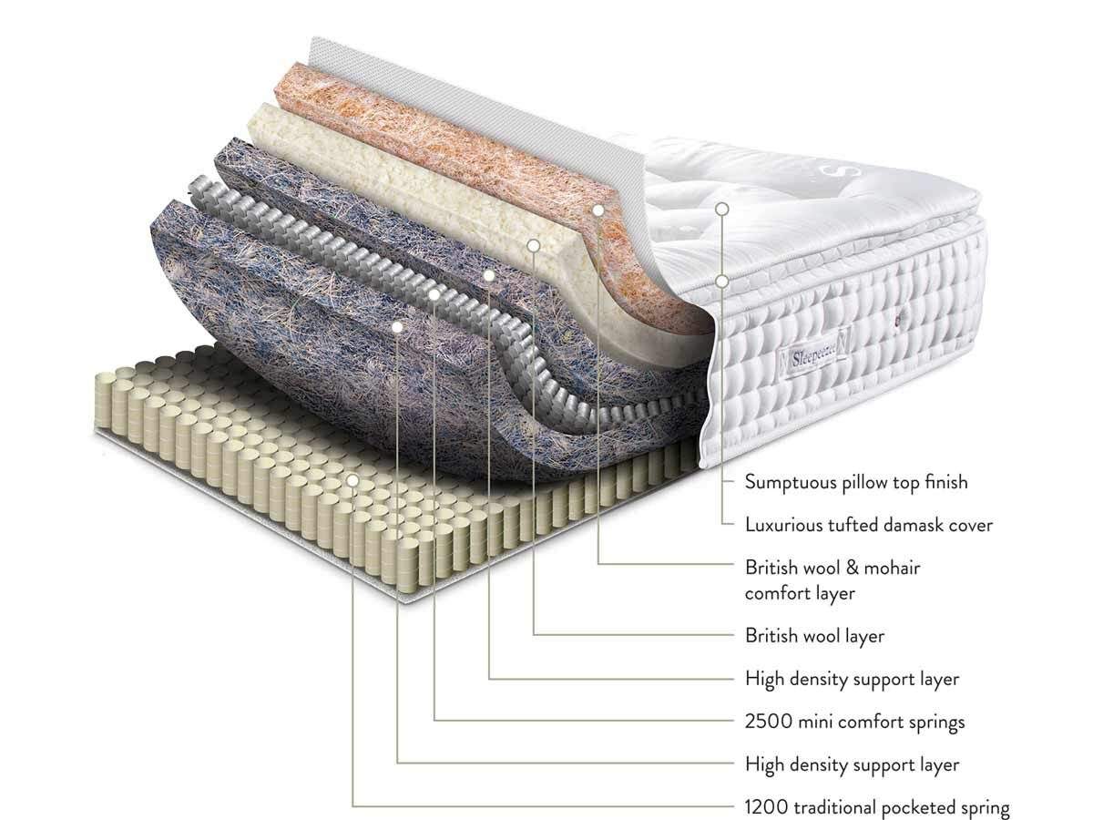wool-luxe-3700-1