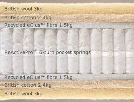 Legacy-I-mattress-info