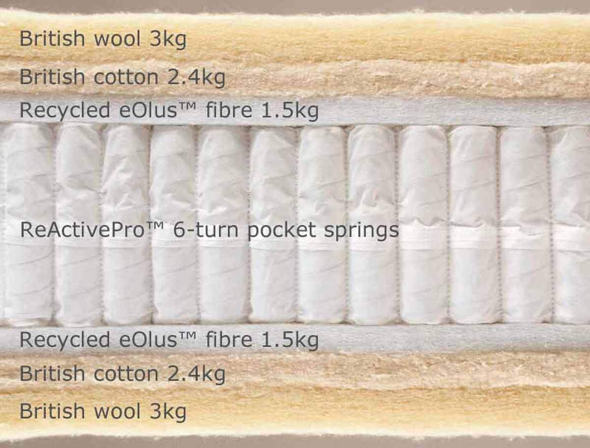 Legacy-I-mattress-info