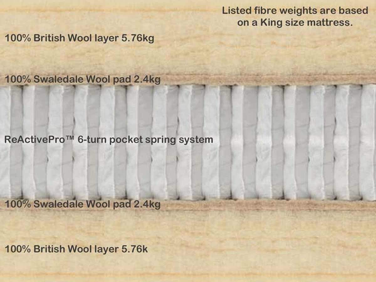 wool-origins-6-cut-through
