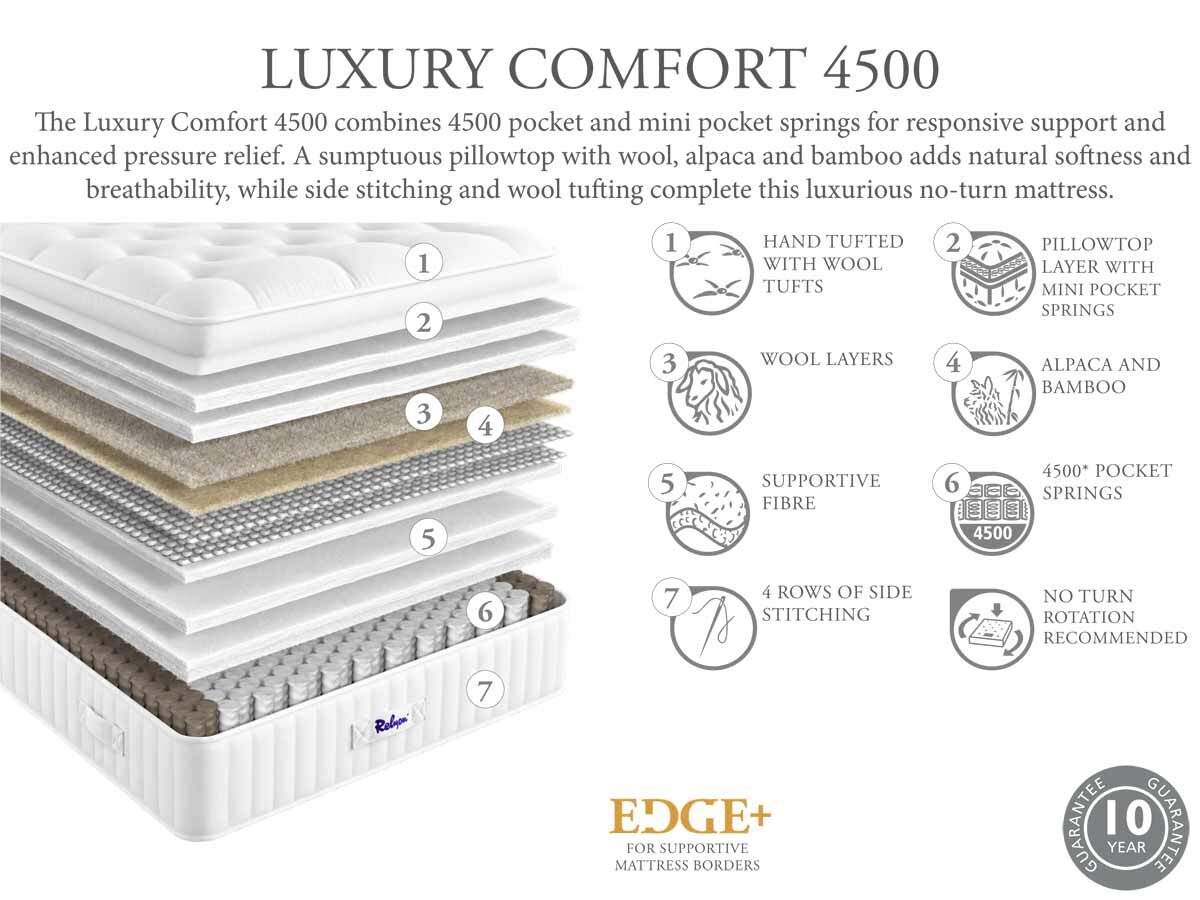 Luxury-Comfort-4500-info